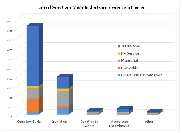 Funeral Plan Statistics