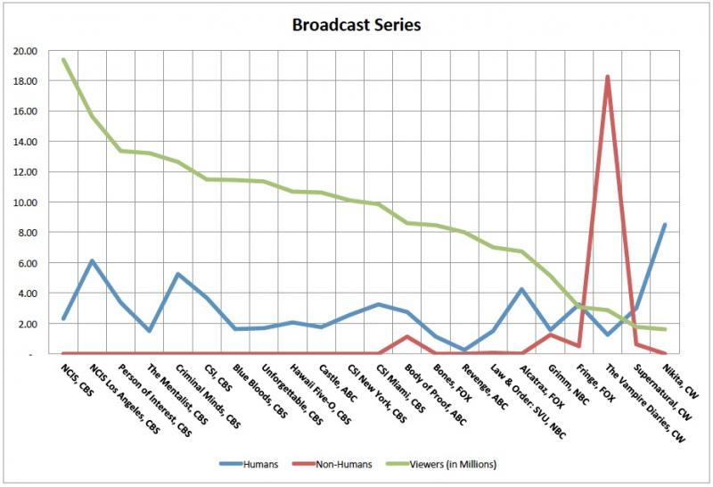 Broadcast Series Chart
