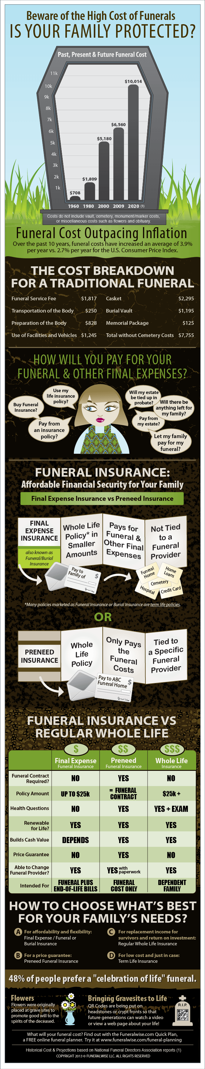 FuneralWise_Infographic.png