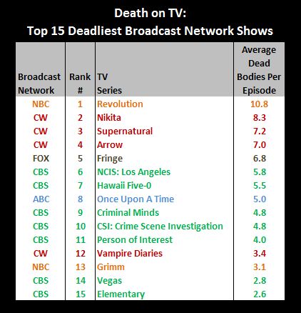 Top 15 Broadcast Shows.JPG