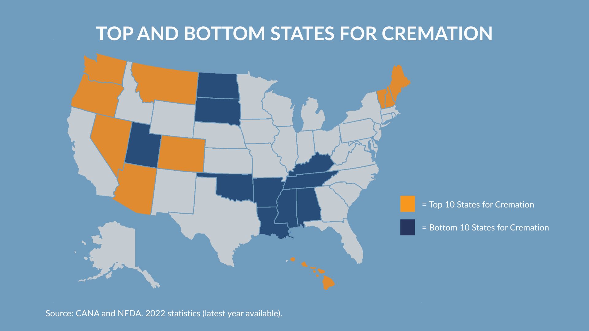 Top States for Cremation
